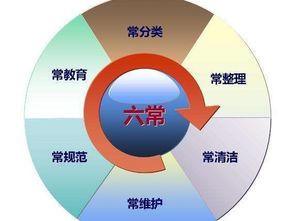 企业现场精益管理 识别管理内容 装备保障管理网 中国工业设备管理新 ...