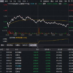 光模块调整到哪了两大维度揭示一个背离信号！资金用脚投票，高“光”159363单日再获爆买2.58亿份