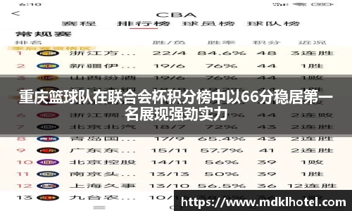 重庆篮球队在联合会杯积分榜中以66分稳居第一名展现强劲实力