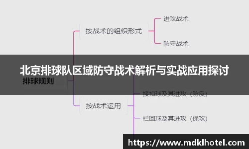 北京排球队区域防守战术解析与实战应用探讨